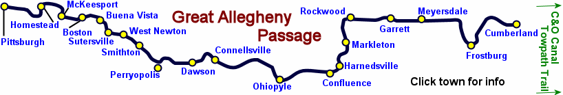 Allegheny River Mileage Chart